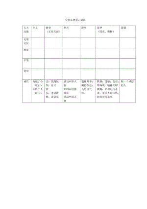 交往品德复习思路.doc