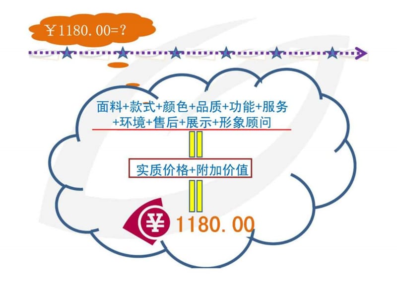 《超级店长特训营》培训教材.ppt_第3页