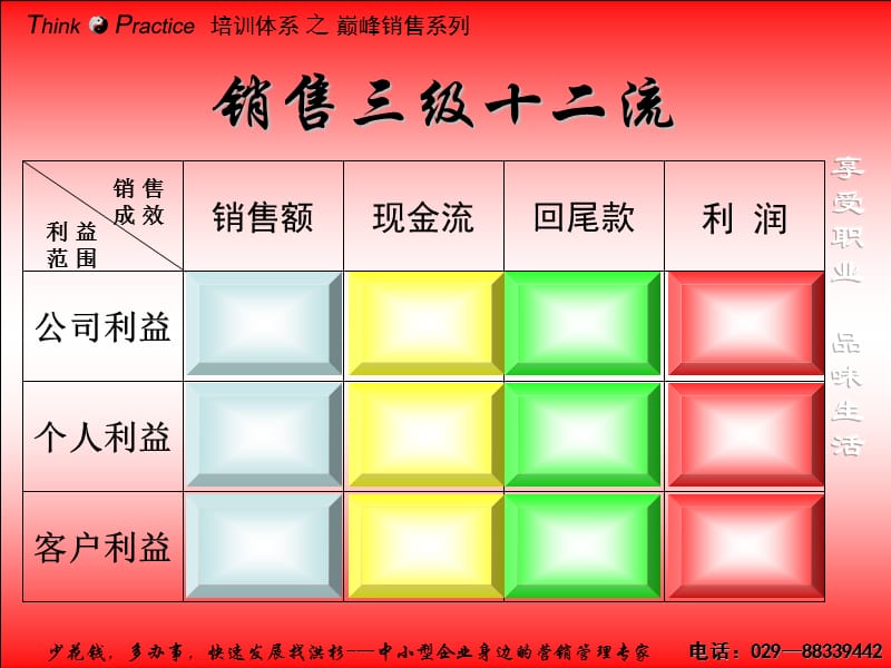 打造颠峰销售人员ppt课件.ppt_第3页