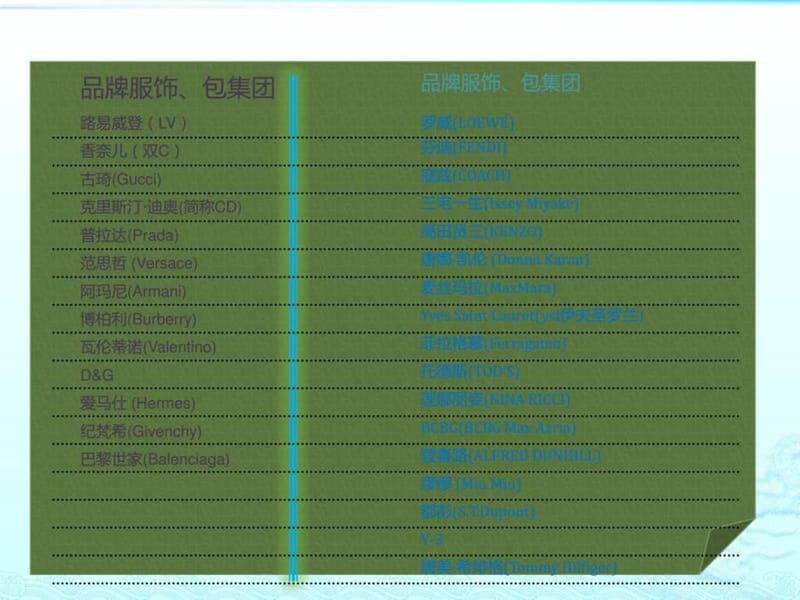 奢侈品牌服装 包.ppt_第2页