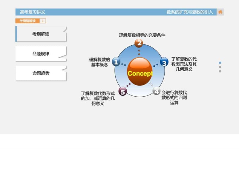 数学(文)课件系的扩充与复数的引入高考总复习.ppt_第2页