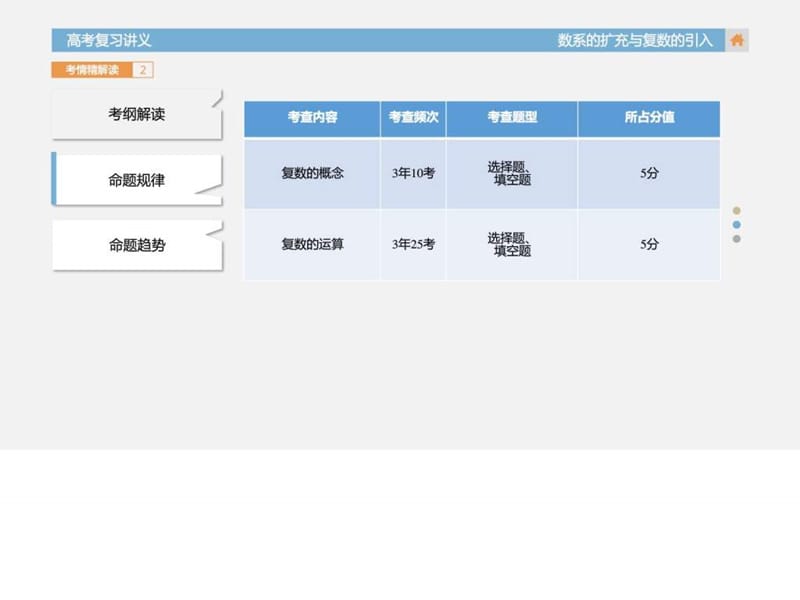 数学(文)课件系的扩充与复数的引入高考总复习.ppt_第3页