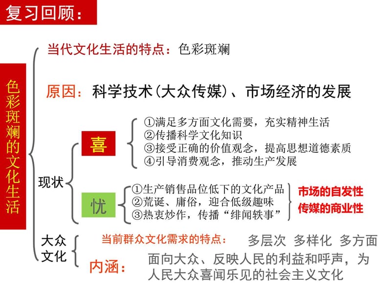 在文化生活中的选择_图文.ppt.ppt_第1页