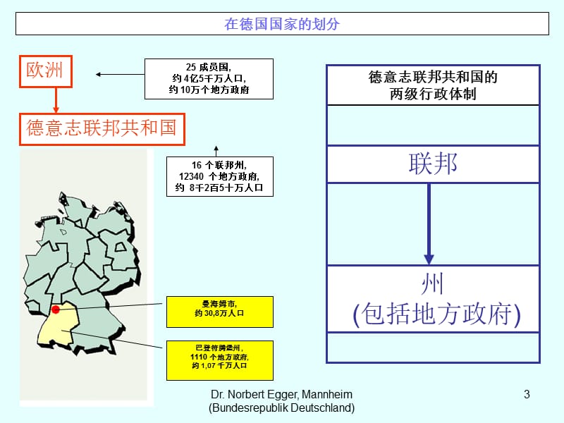 德国曼海姆市的社会保险.ppt_第3页