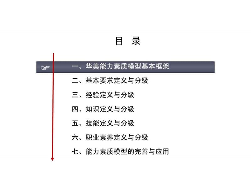 《胜任力模型实例》PPT课件.ppt_第2页