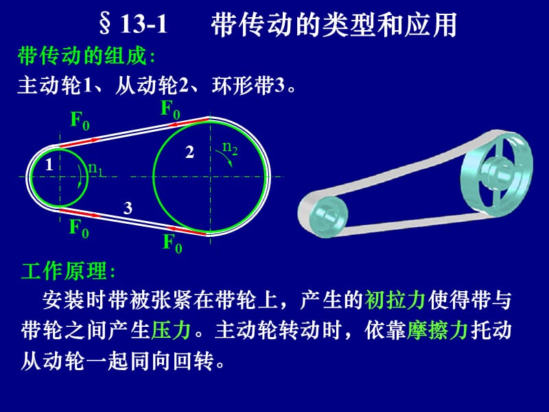 带传动和链传动.ppt_第2页