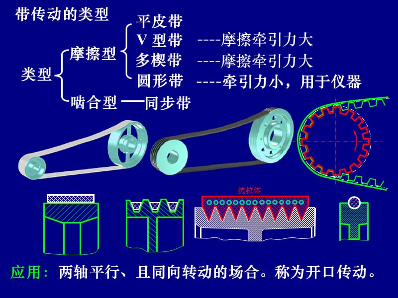 带传动和链传动.ppt_第3页