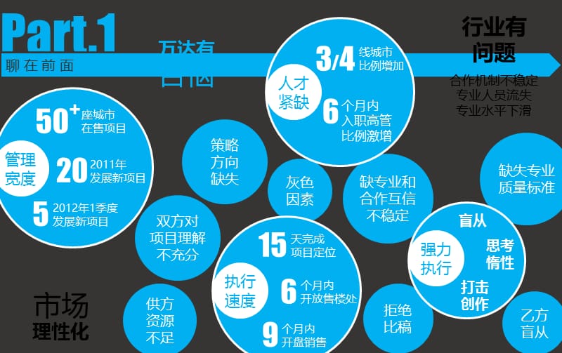 大连万达集团广告服务专业评审阶段创作须知.ppt_第2页