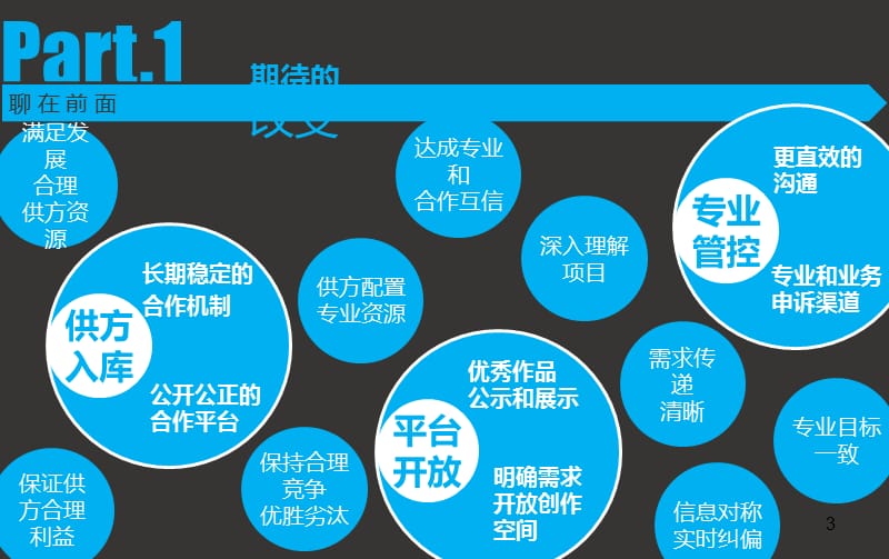 大连万达集团广告服务专业评审阶段创作须知.ppt_第3页