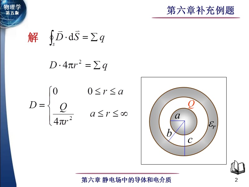 导体与电介质补充例题.ppt_第2页