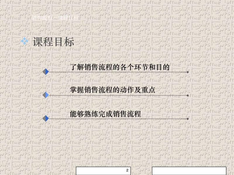 房地产项目运营销售流程市场调查价格策略培训讲义教程.ppt_第2页