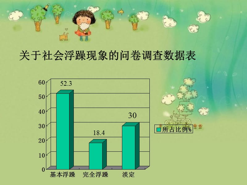 澹定不浮躁的生活.ppt_第3页