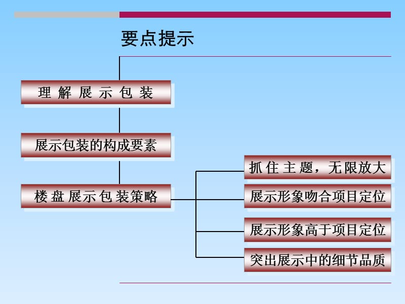 淡市营销章节座之楼盘展示包装策略.ppt_第2页