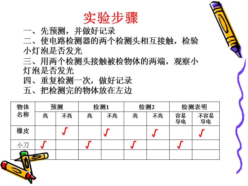 导体与绝缘体的.ppt_第2页