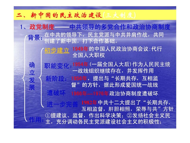【历史】4.1《新中国的民主政治建设》课件(新人教版必.ppt_第3页
