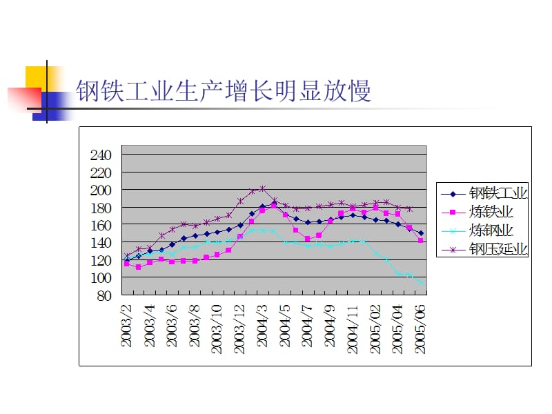 当前经济形势结构调整与钢铁工业发展展望.ppt_第3页