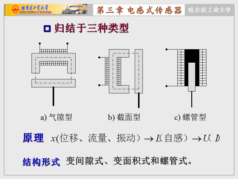 的一种装置可用来测位移压力振动等多种非电量既.ppt_第3页