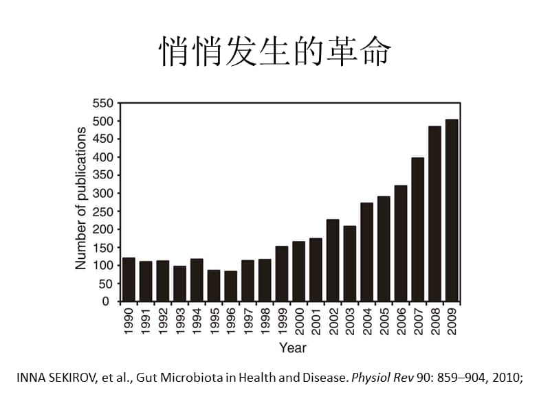 肠道菌群与代谢疾病ppt课件.ppt_第3页