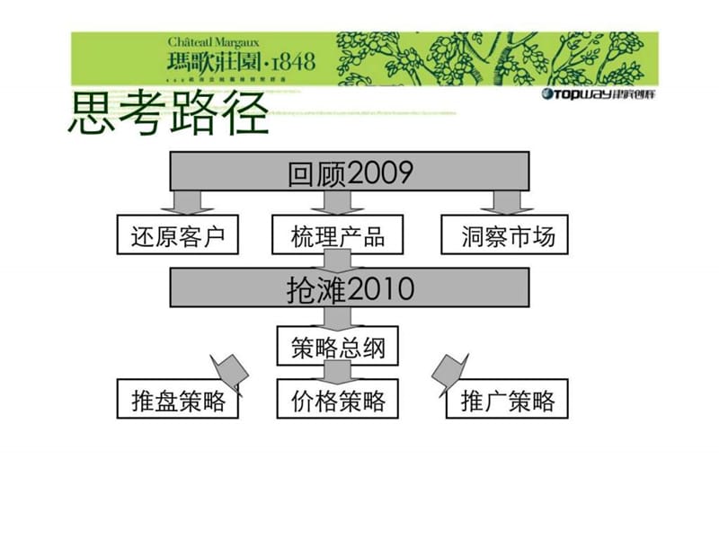 天津玛歌庄园别墅项目2010年营销推广方案.ppt_第3页