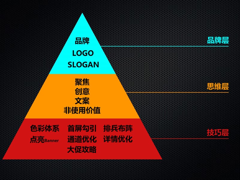 大视觉集训营课程体系.ppt_第2页