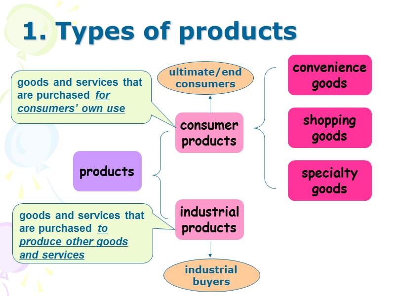 当代商务导论FundamentalsofBusiness.ppt_第3页