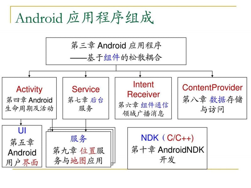 软件主流开发平台与工具——总复习.ppt_第2页