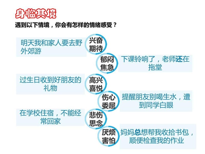 部编人教版《道德与法治》七年级下册4.1《青春的情绪》.ppt_第2页