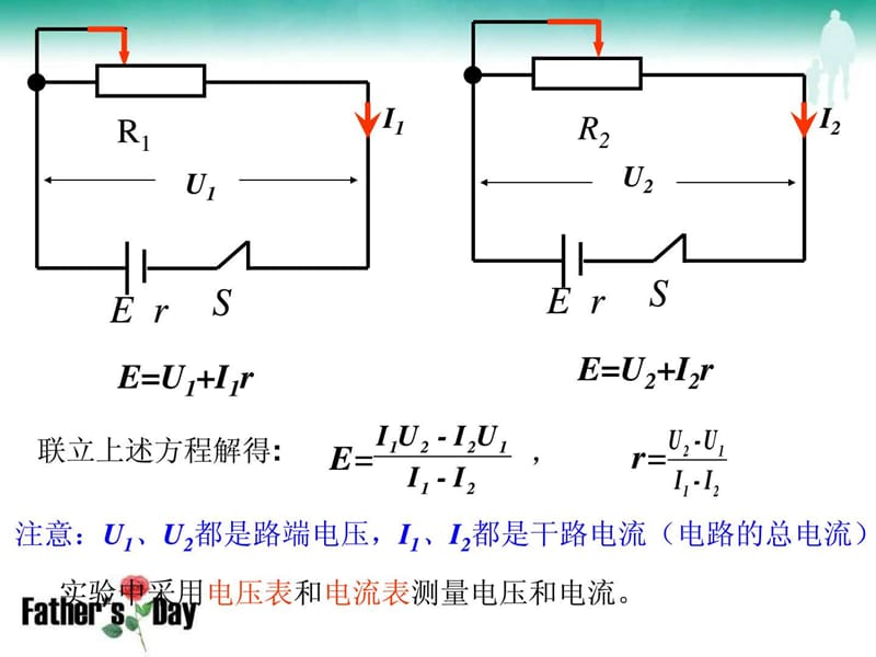 测量电源的电动势和内阻的几种方法.ppt_第2页