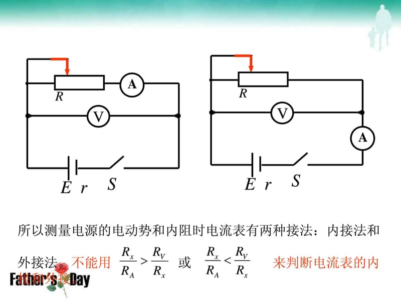 测量电源的电动势和内阻的几种方法.ppt_第3页