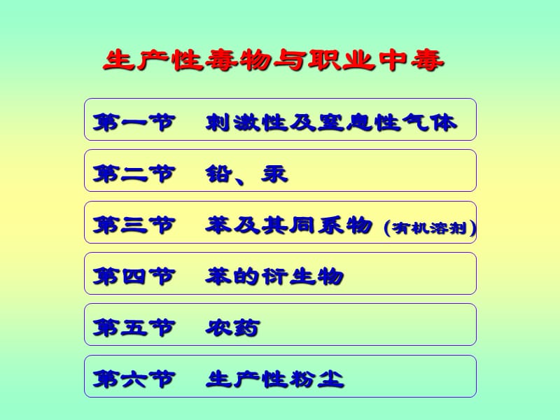 生产环境与健康.ppt_第2页