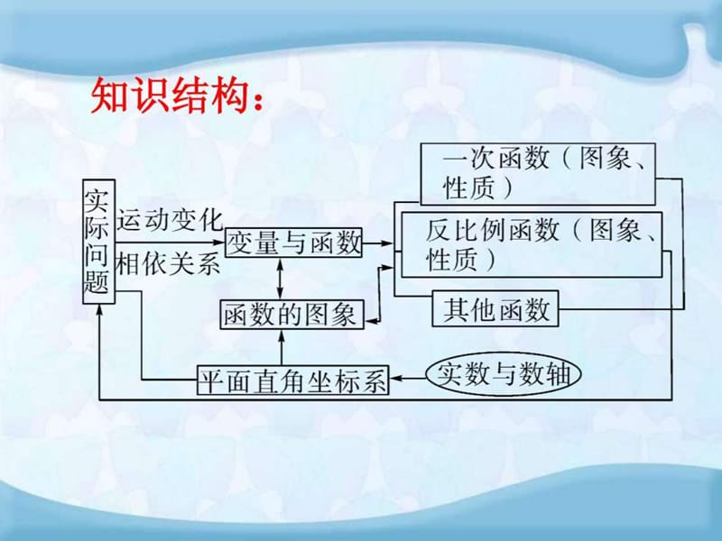 河南省沈丘县全峰完中八年级数学下册 第17章《函数及其.ppt_第2页