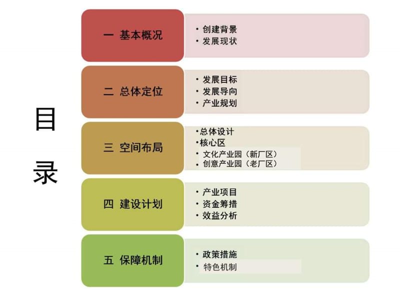 特色小镇规划方案.ppt_第2页