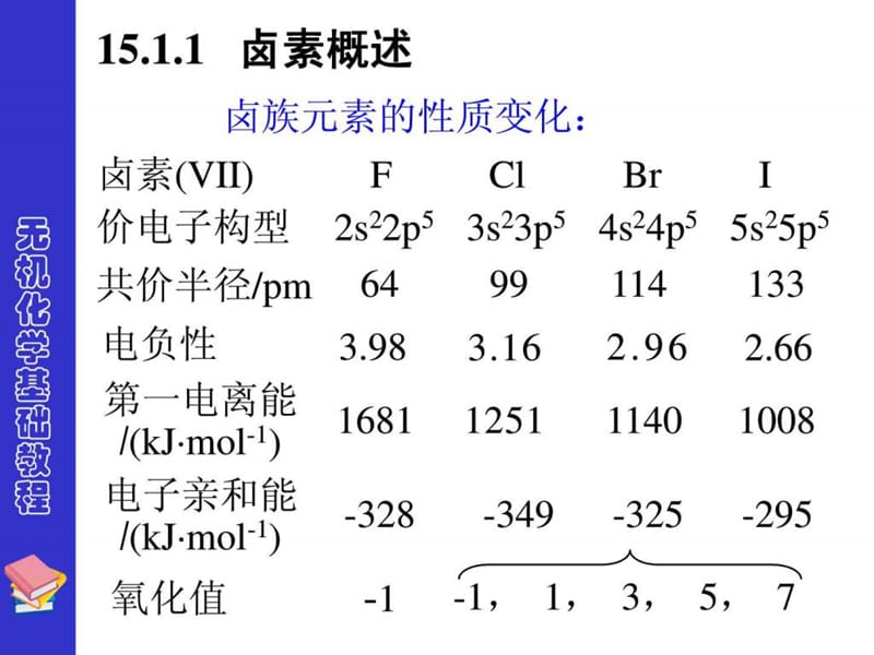 大连理工大学无机化学课件第15章.ppt_第3页