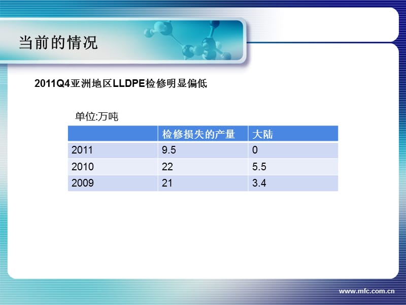 春前塑料弱势震荡.ppt_第3页