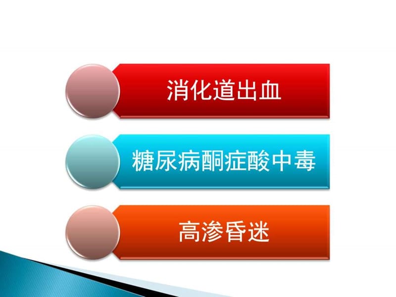 急诊科常见急症及用药.ppt_第3页