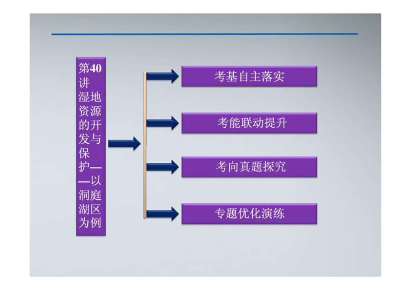 湿地资源的开发与保护—以洞庭湖区为例课件 湘教版.ppt_第2页