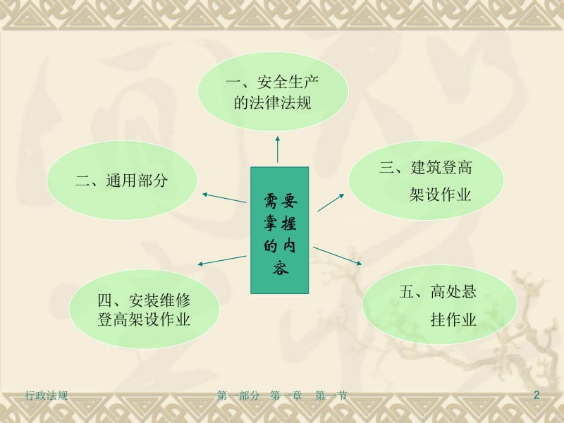 登高架设作业ppt课件.ppt_第2页