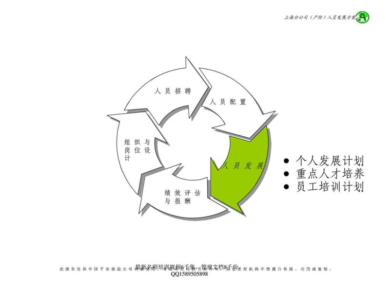 (全)087麦肯锡—平安员工发展咨询报告.ppt_第2页