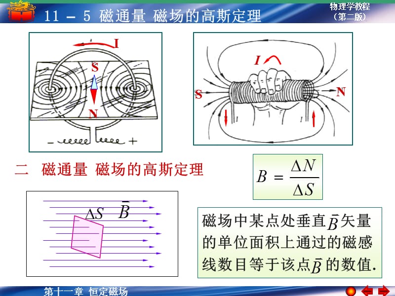 磁通量磁场的高斯定理.ppt_第2页