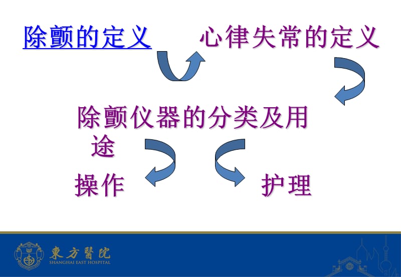 电复律及除颤版ppt课件.ppt_第3页