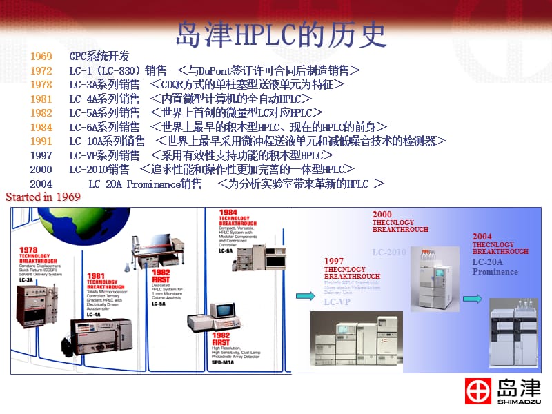 岛津液相色谱维护培训.ppt_第2页