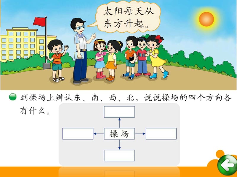 【最新版】2018年北师大版二年级下册数学2.1《东南西北.ppt_第2页