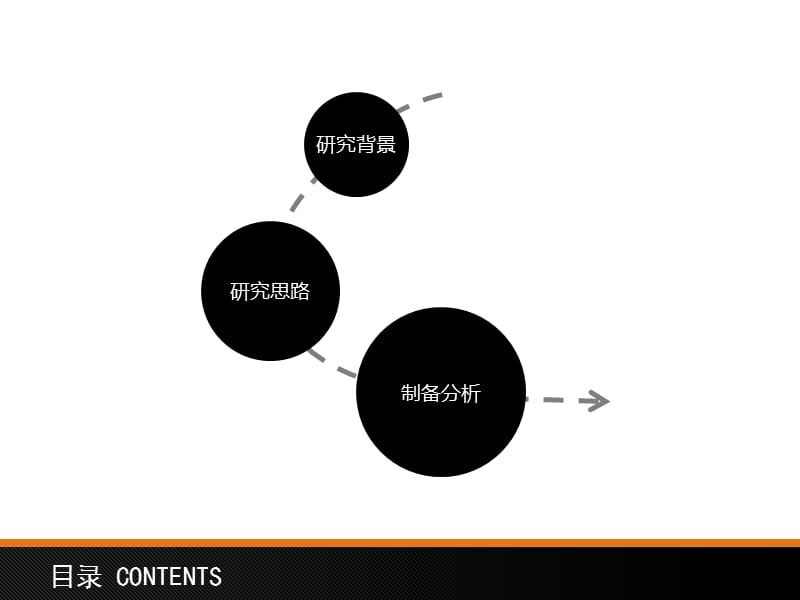 答辩模板2.ppt_第2页