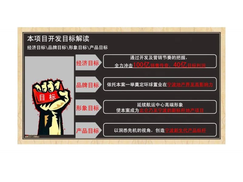 环球置业北仑中心区项目前期定位报告.ppt_第3页