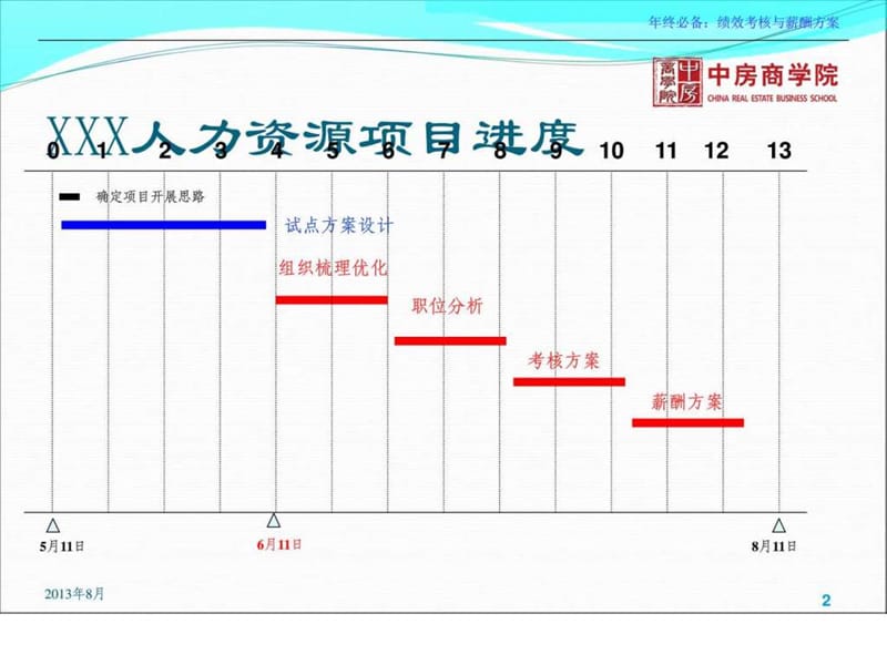 中房商学院：HR年终必备绩效考核和薪酬方案.ppt.ppt_第2页