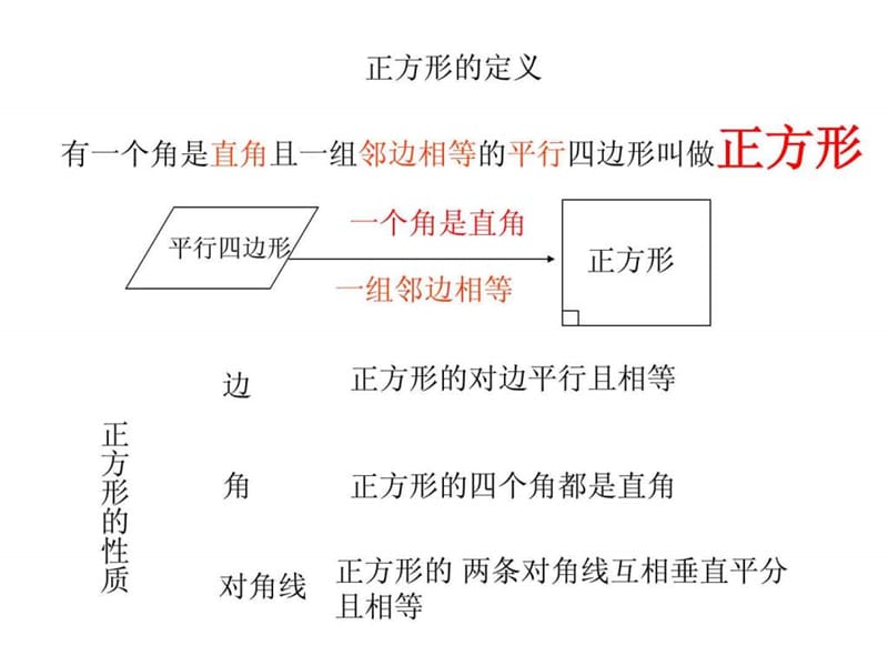 河南省沈丘县全峰完中八年级数学下册 19.3.2 正方形的.ppt_第2页