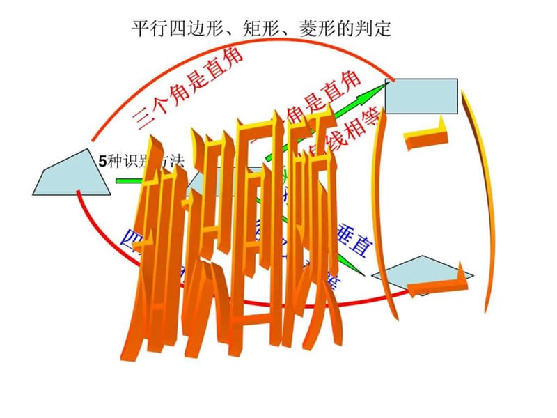 河南省沈丘县全峰完中八年级数学下册 19.3.2 正方形的.ppt_第3页