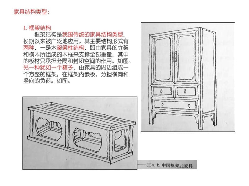 室内设计与家具陈设_纺织轻工业_工程科技_专业资料.ppt_第3页