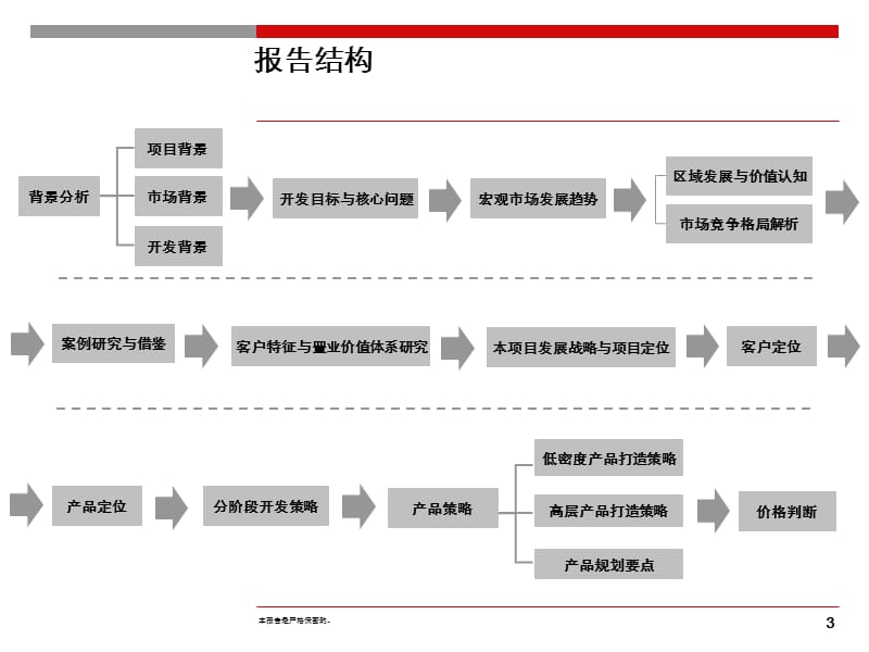 精品文案-2009西安曲江文化旅游集团永和坊项目定位研究与发展战略报告.ppt_第3页