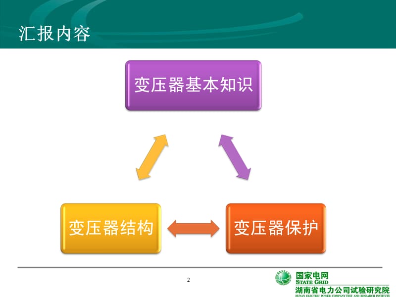 电力变压器基本原理与结构(图文并配).ppt_第2页